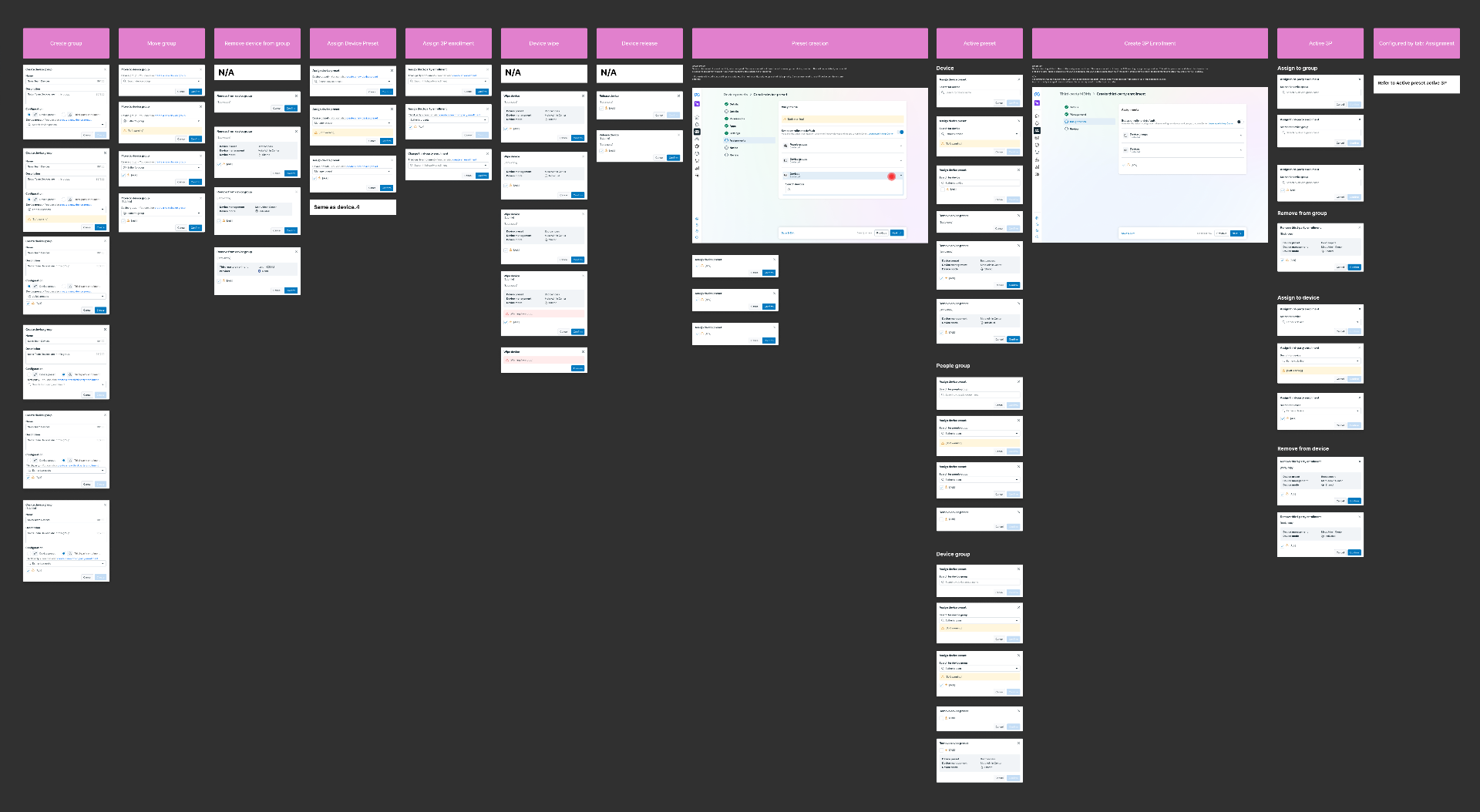 Conflict resolution flow map across device management actions